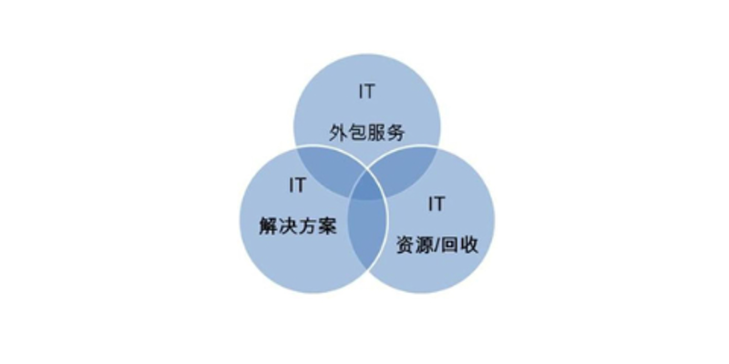 小程序定制：构建个性化的移动业务平台